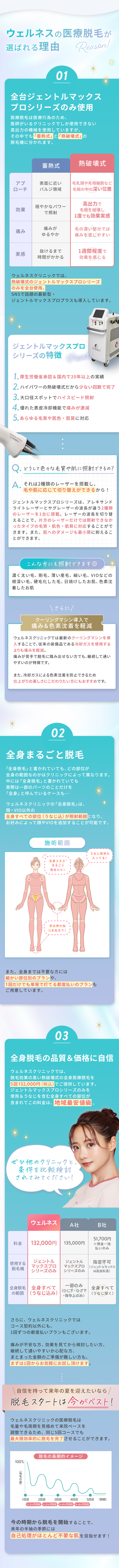 選ばれる理由